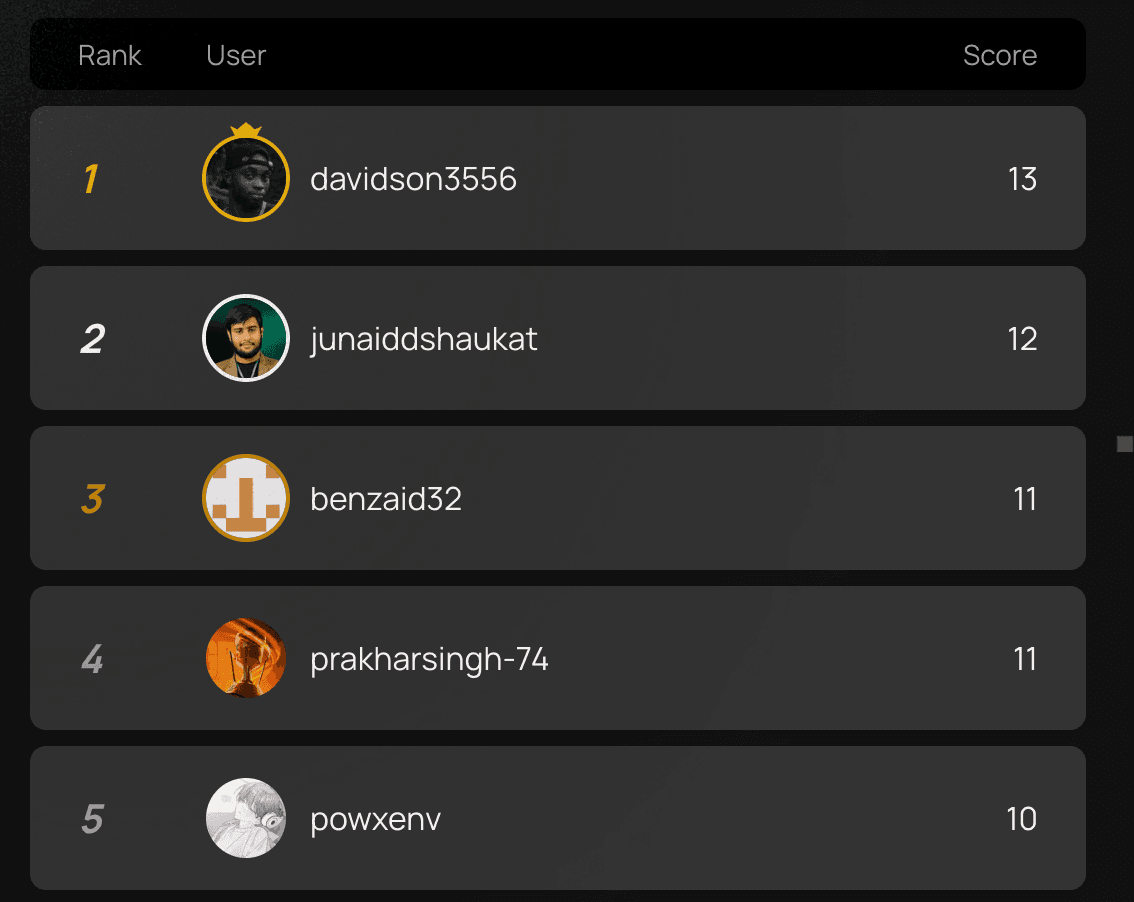 Leaderboard